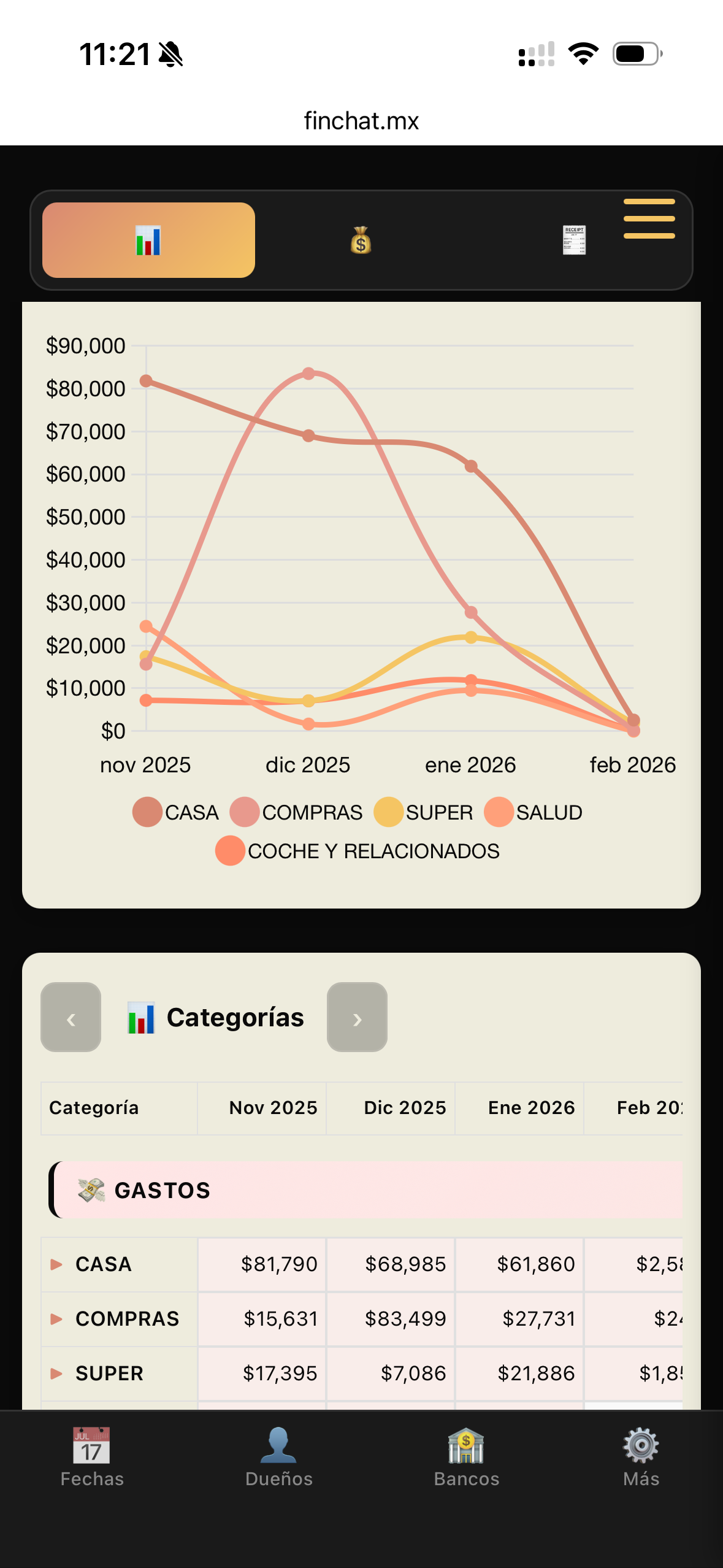 Dashboard móvil con tendencias y categorías